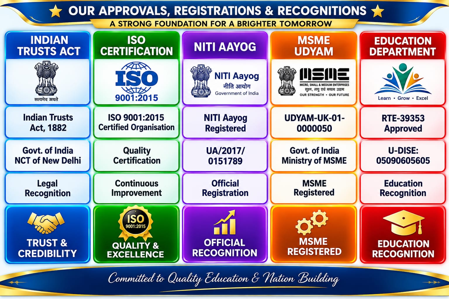 SAI Educational Group Approval